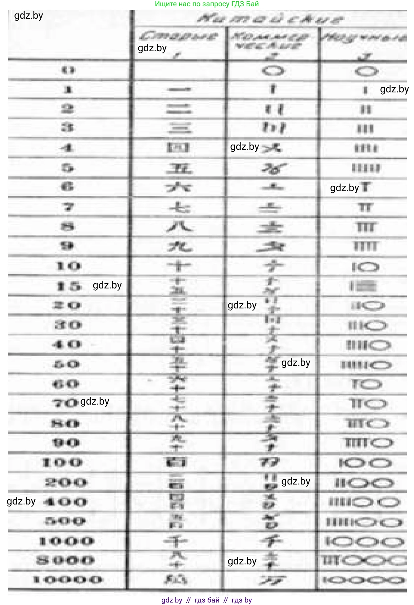 Математика, 5 класс Учебник, авторы: Виленкин Наум Яковлевич, Жохов Владимир Иванович, Чесноков Александр Семёнович, Александрова Лилия Александровна, Шварцбурд Семён Исаакович, издательство Просвещение, Москва, 2023, белого цвета, Часть 1, страница 75, номер 2.235, Решение 1